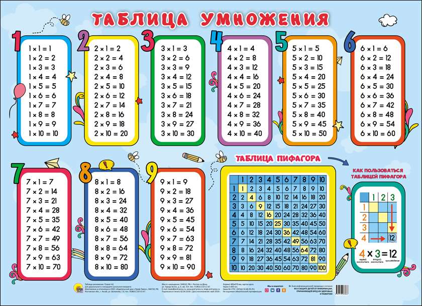 Плакат 28386-6 Таблица умножения Пифагор Проф-пресс - Ульяновск 