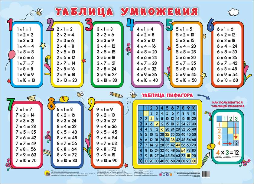 Плакат 28386-6 Таблица умножения Пифагор Проф-пресс - Елабуга 